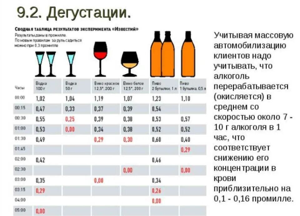 Промилле комсомольская ул 18 волгоград фото 1 промилле: найдено 78 картинок