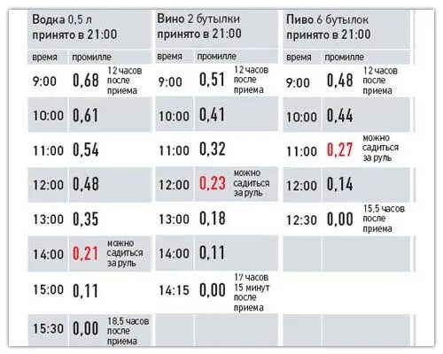 Промилле комсомольская ул 18 волгоград фото Допустимое промилле за рулем 2024