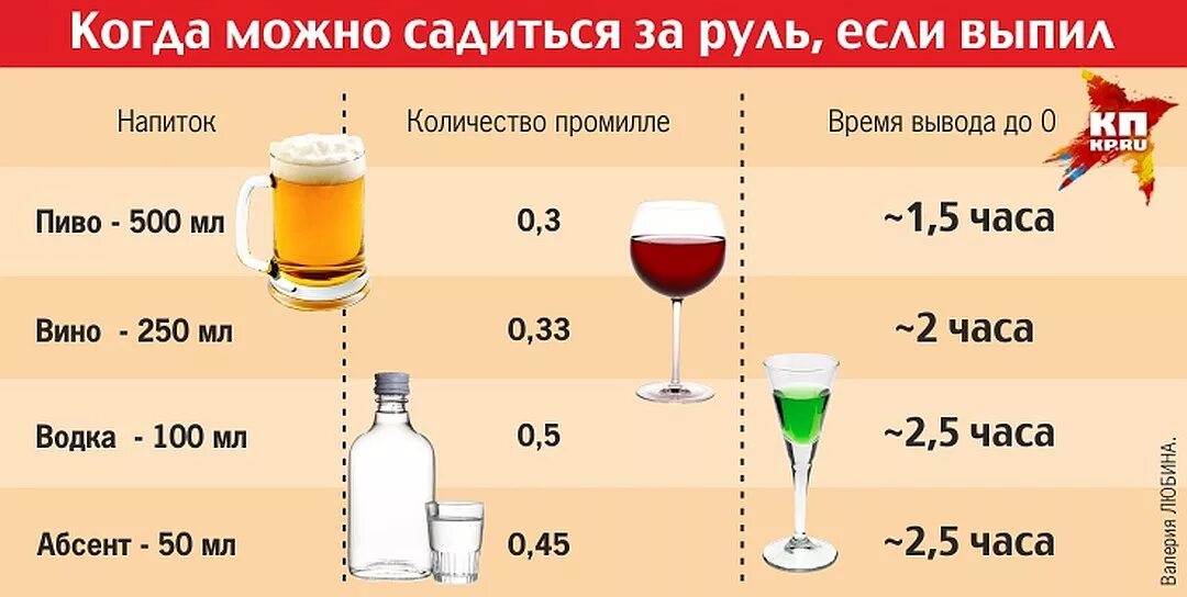 Промилле комсомольская ул 18 волгоград фото Сколько нужно выпить чтобы опьянеть - CoffeePapa.ru