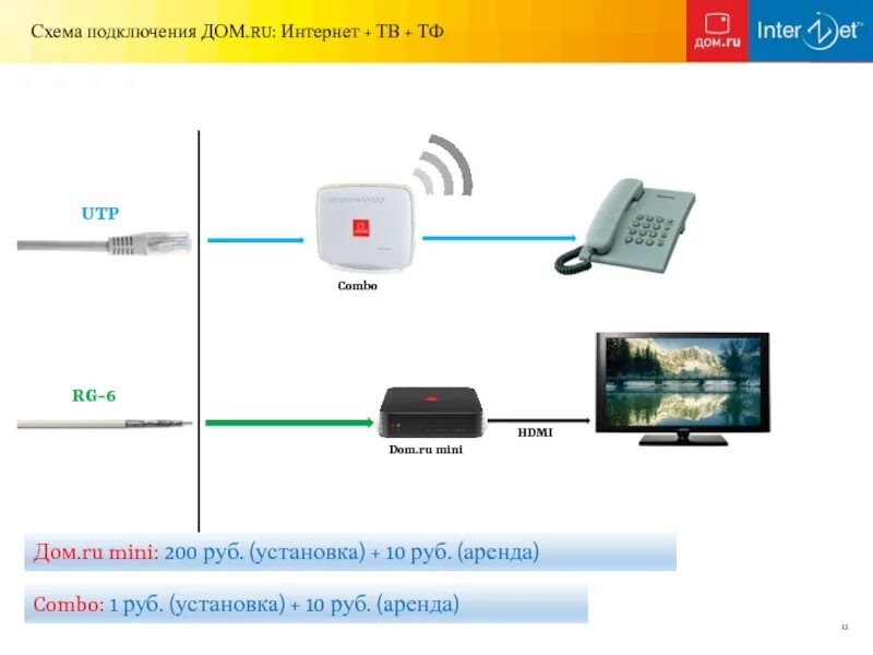 Промокод дом ру 2024 на подключение Кабельное телевидение без интернета фото - DelaDom.ru