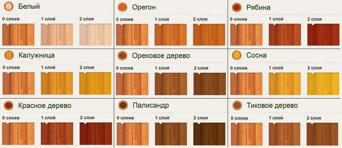 Пропитка сосна для дерева фото цвета Пинотекс для наружных работ по дереву - виды, инструкция по нанесению