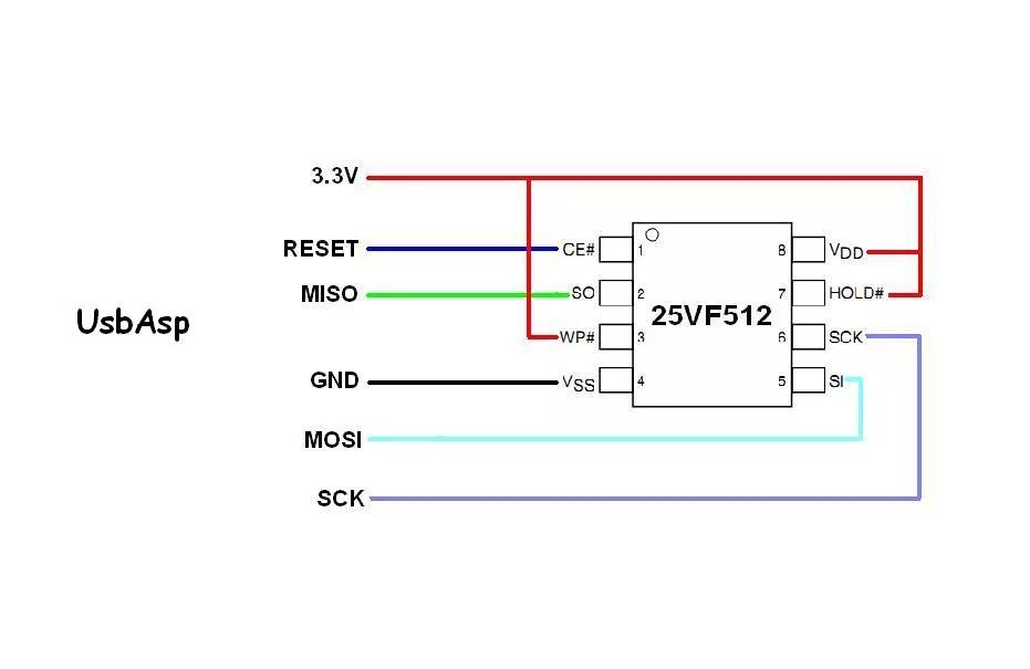 Прошивка без подключения к пк Easyelectronics.ru * Просмотр темы - Программирование spi, i2c, microwire флэшек