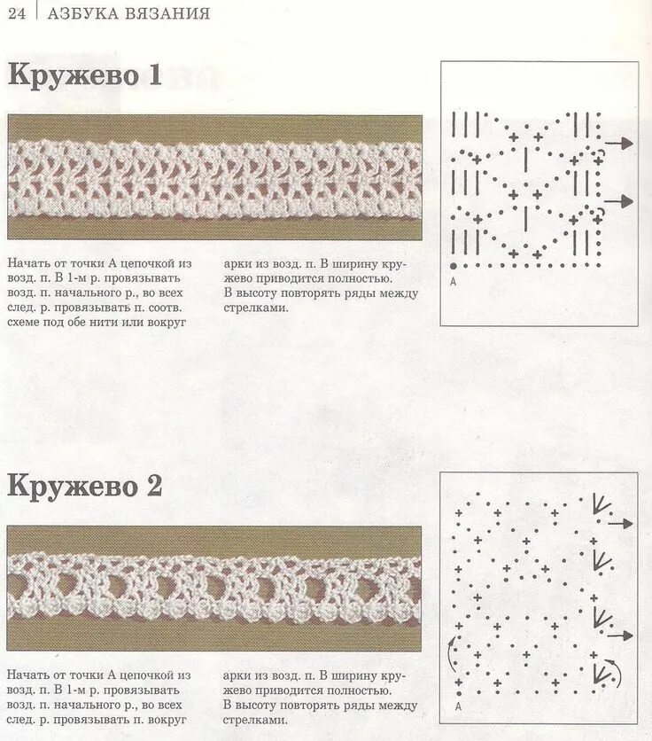 Голубое мерцание. Нарядное ажурное платье. Виды петель для вязания крючком, Вязк