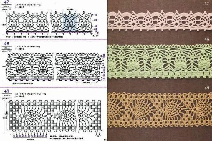 Прошва крючком со схемами для платья image Crochet edging, Crochet stitches chart, Crochet chart