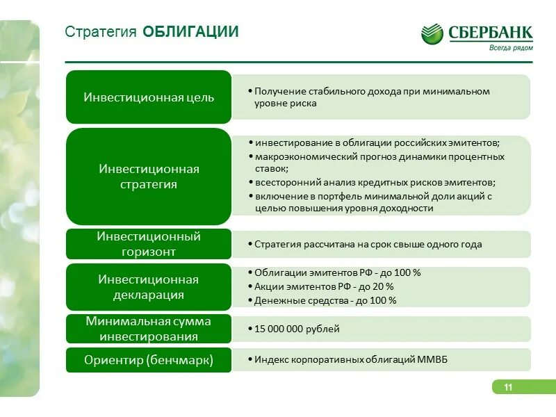 Проспект эмиссии ценных бумаг пао сбербанк фото Какие операции сбербанка