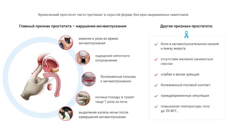 Простата симптомы у мужчин фото Синдром хронической тазовой боли и хронического простатита Университетская клини