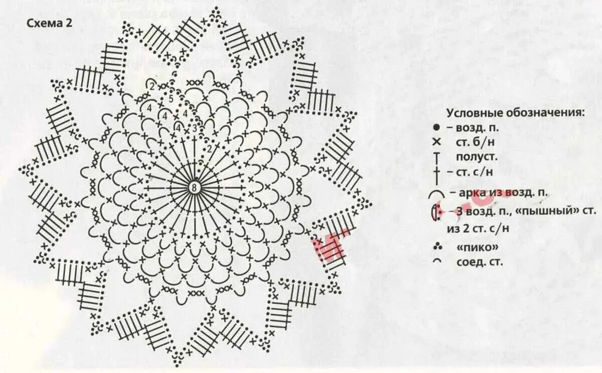 Простая ажурная салфетка крючком схема Картинки ПРОСТЕЙШАЯ СХЕМА ВЯЗАНИЯ САЛФЕТКИ КРЮЧКОМ