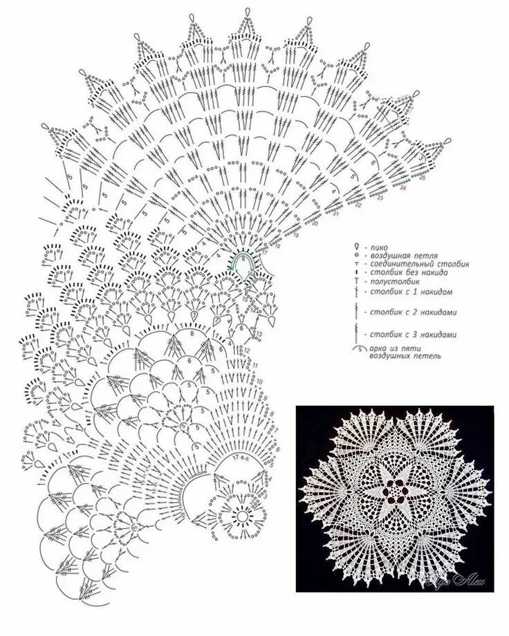 Простая ажурная салфетка крючком схема салфетка амира схема - Яндекс: нашлось 4 млн результатов Вязаные крючком салфетк