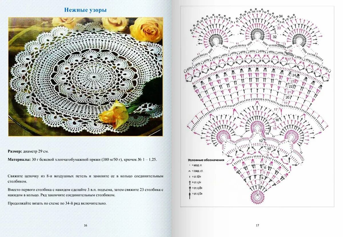 Простая ажурная салфетка крючком схема 8 простых салфеток крючком. Схемы Сашкины Вязашки Дзен