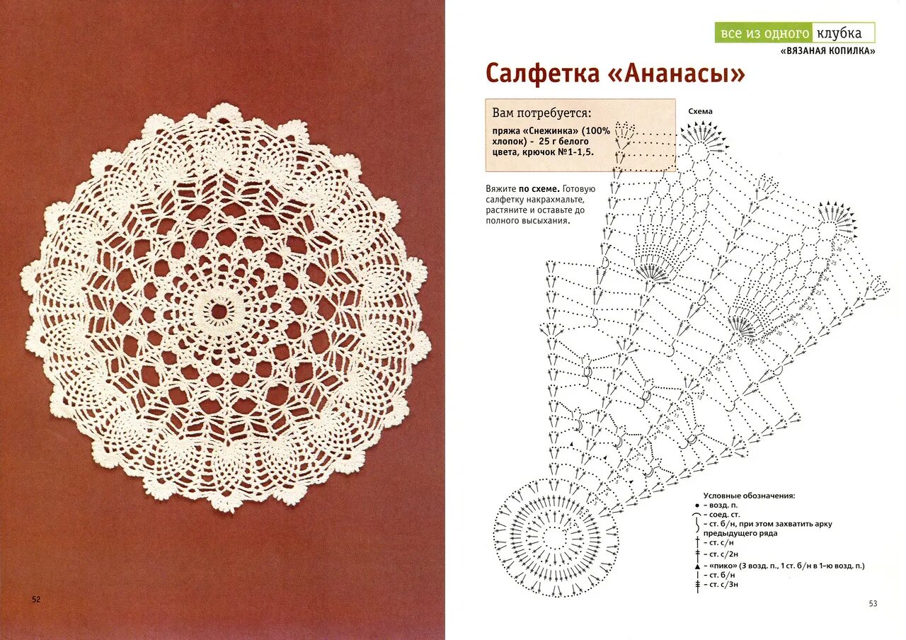 Простая ажурная салфетка крючком схема Простые салфетки крючком для начинающих фото - DelaDom.ru