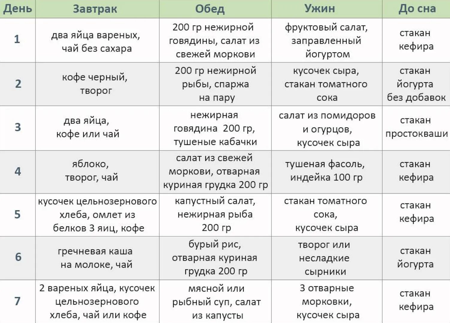 Простая диета фото Белковая диета на неделю- суть, меню, результаты