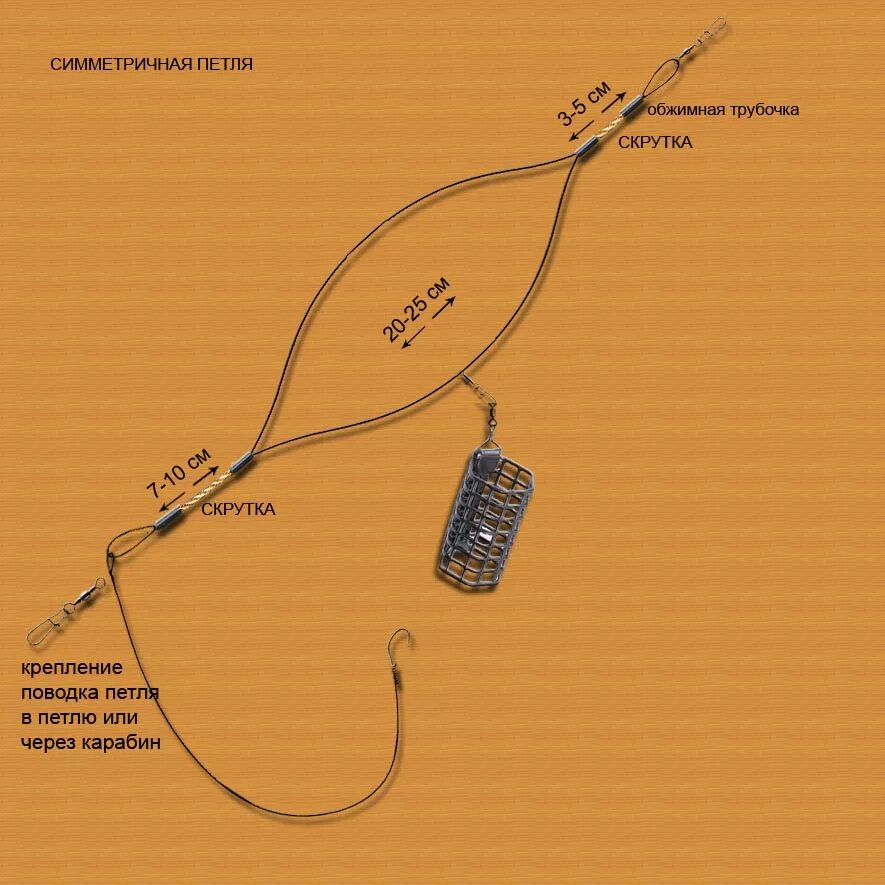 Простая фидерная оснастка Ловля на фидер: оснастка и монтажи в схемах состав
