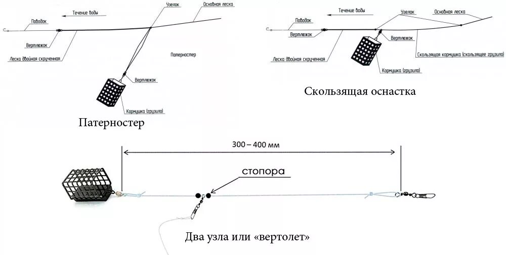 Фидерная оснастка: схемы самых популярных монтажей Mиp oxoты Дзен