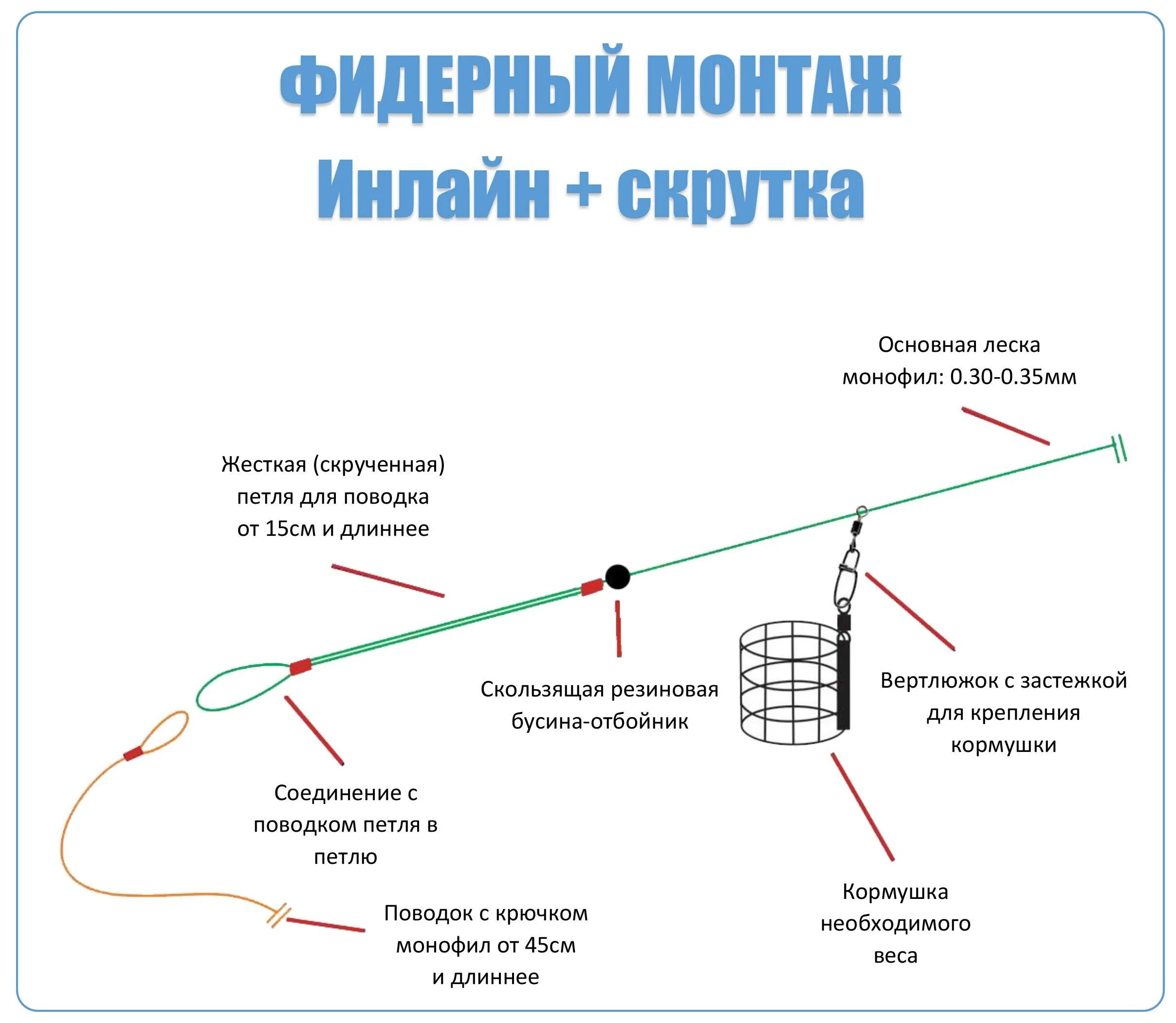 Простая фидерная оснастка оснастка для фидера инлайн, 4 монтажа фидерной оснастки инлайн + Видео