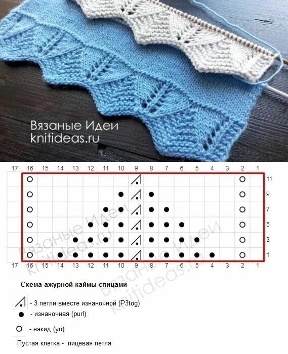 Простая кайма спицами схемы Схемы каймы спицами Интересный контент в группе ВСЕ СВЯЗАНО Lace knitting patter