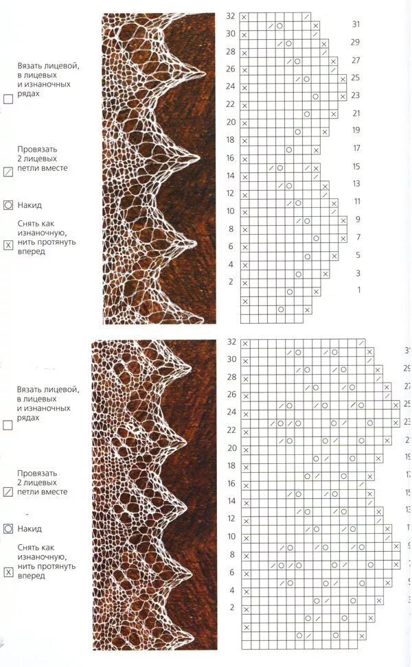 Простая кайма спицами схемы Советы мастериц! Оренбургский пуховый платок - ОренбургШаль.ру ВКонтакте Lace kn