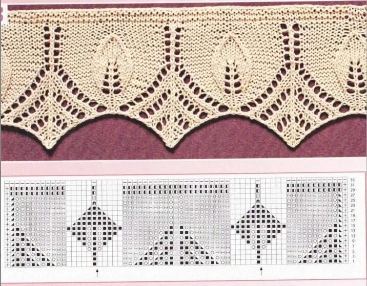 Простая кайма спицами схемы Lace knitting stitches, Lace knitting, Knit stitch patterns