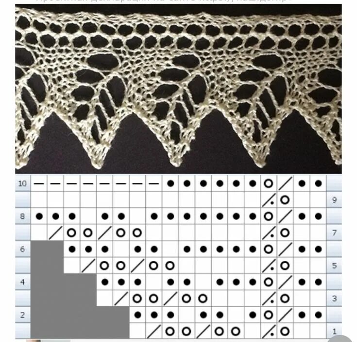 Простая кайма спицами схемы Пин от пользователя Marina на доске Knitted Lace Borders в 2022 г Вязание, Узоры