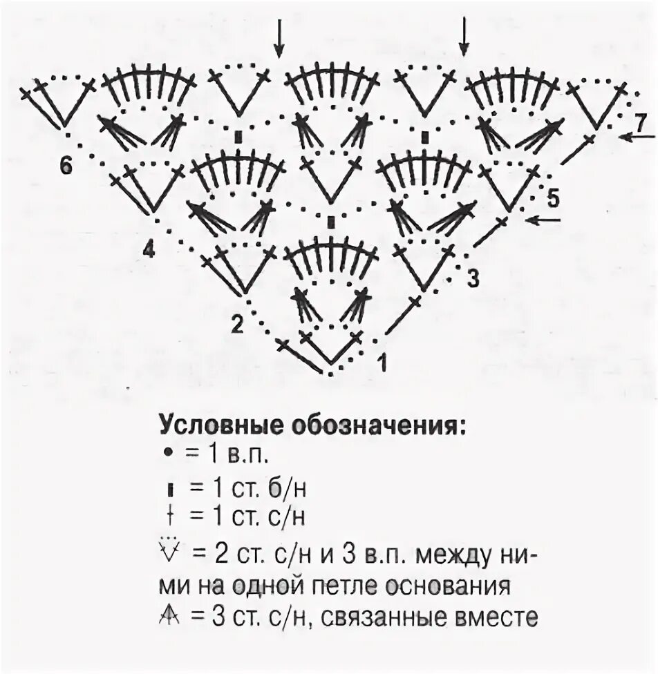 Простая косынка крючком для начинающих схема 6 классных идей для вязания крючком. Косынка на голову - стильный аксессуар Вяже