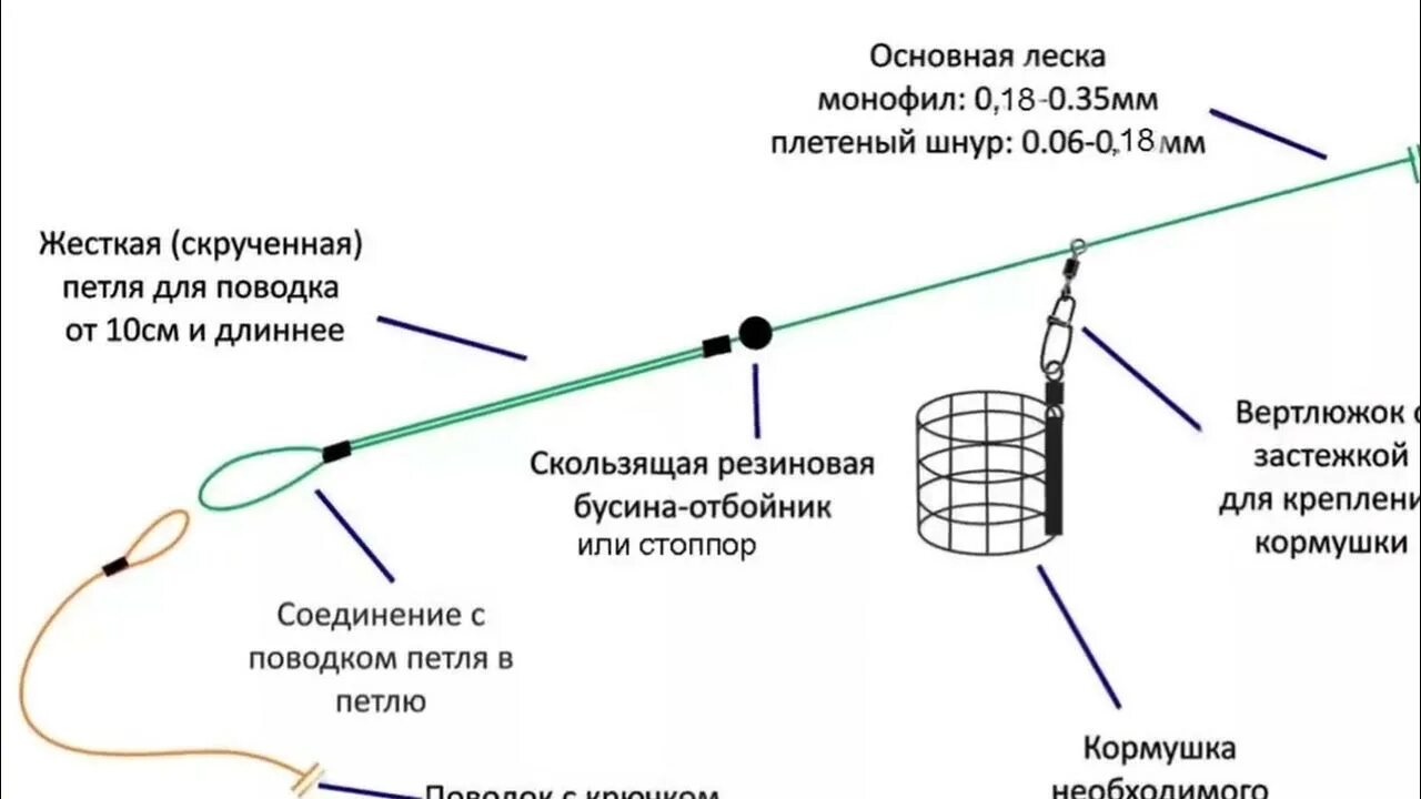 Простая оснастка самые УЛОВИСТЫЕ,но ЗАПРЕЩЕННЫЕ оснастки для Фидера. - YouTube