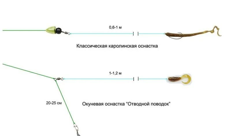 Простая оснастка Хитрые снасти для рыбалки: зимой, весной, летом и осенью, браконьерские снасти, 