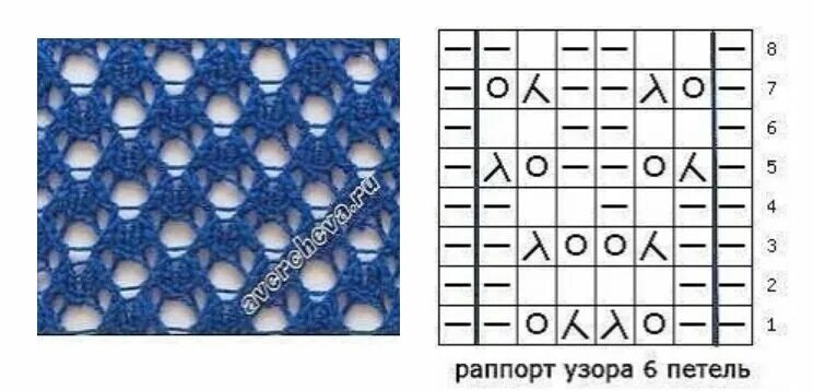 Простая сетка спицами схемы Сетчатые узоры спицами. Схемы, описание. Vyazanie.info Дзен