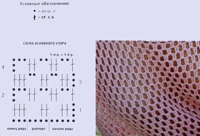 Простая сетка спицами схемы Предлагаю обзор самых простых узоров "сетки". Смотри и вяжи Петелечка Дзен