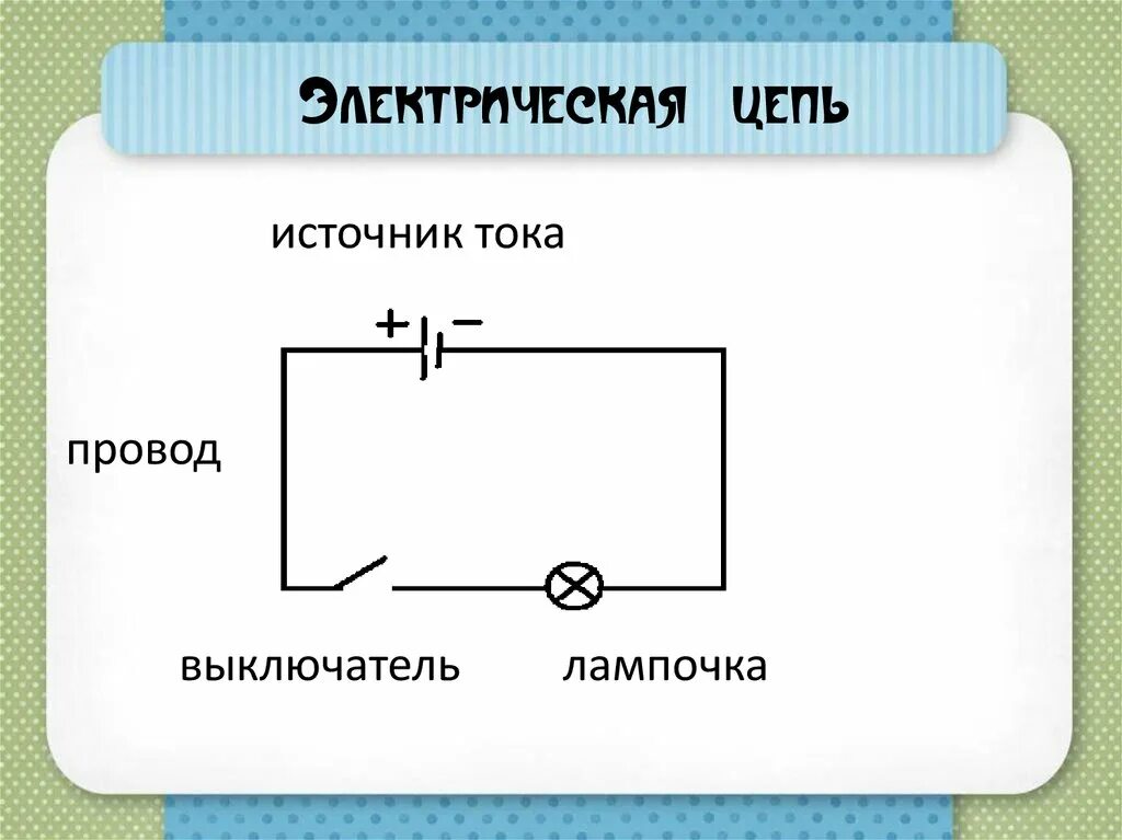 Простая схема электрической цепи Простейшая цепь состоит из