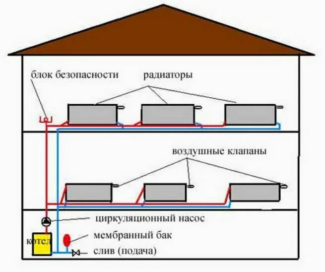 Система отопления закрытого типа в частном доме: схемы разводки