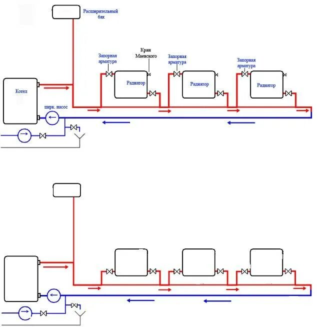 Простая схема отопления в частном доме Система отопления закрытого типа в частном доме: схемы разводки
