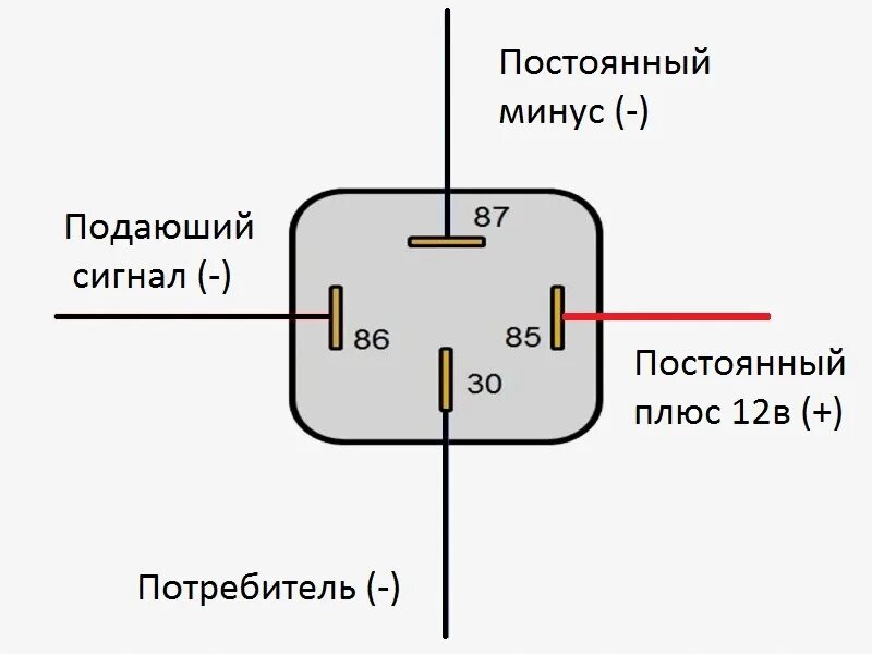 Простая схема подключения через реле Открытие багажника с брелка. - Audi 100 (C3), 2,3 л, 1989 года своими руками DRI