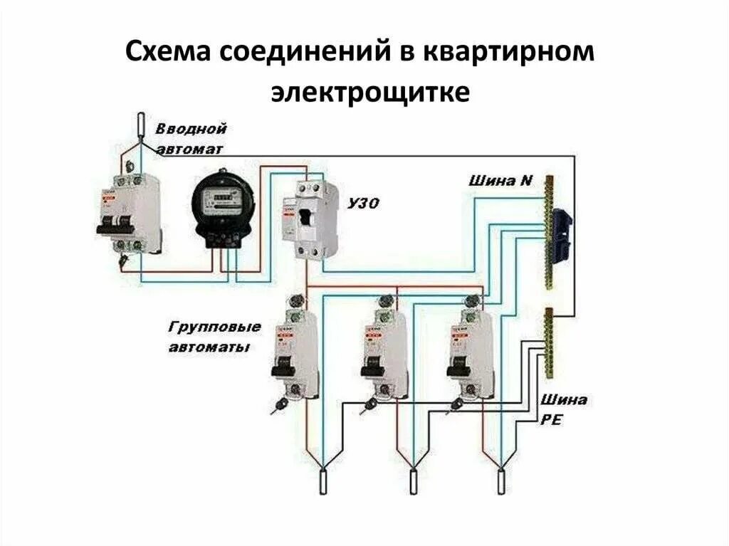 Простая схема подключения электричества в гараж Электрощиток в гараж своими руками: как собрать, схема подключения, устройство