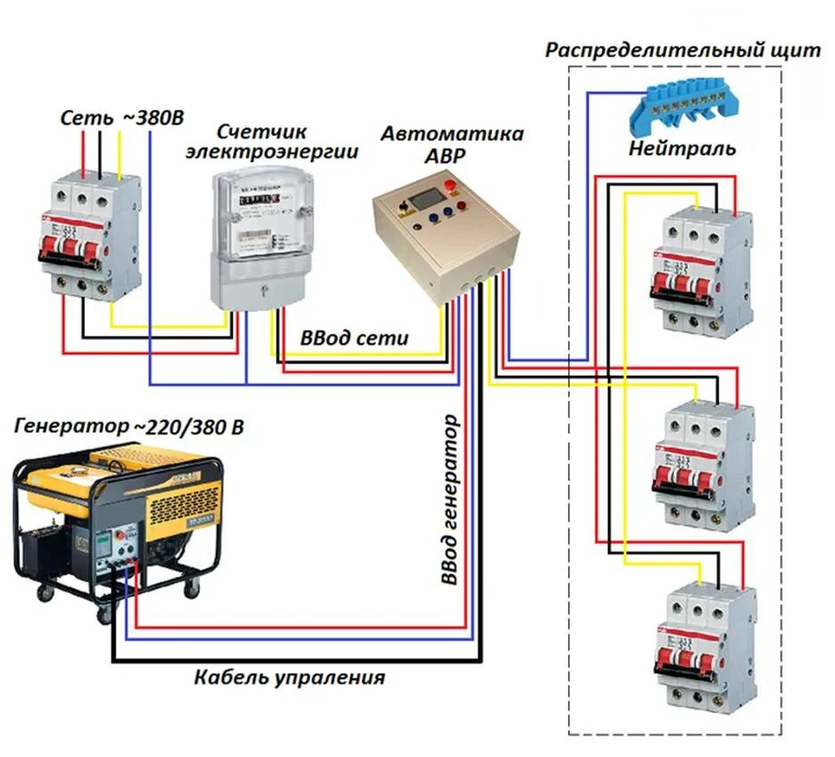 Простая схема подключения генератора к сети дома Установка АВР автоматический ввод резерва настройка и монтаж