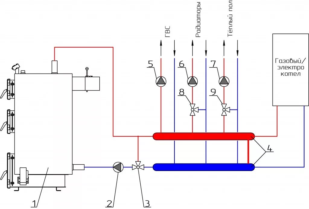 Простая схема подключения котла отопления Модернизация системы отопления - Форум сантехников, о сантехнике