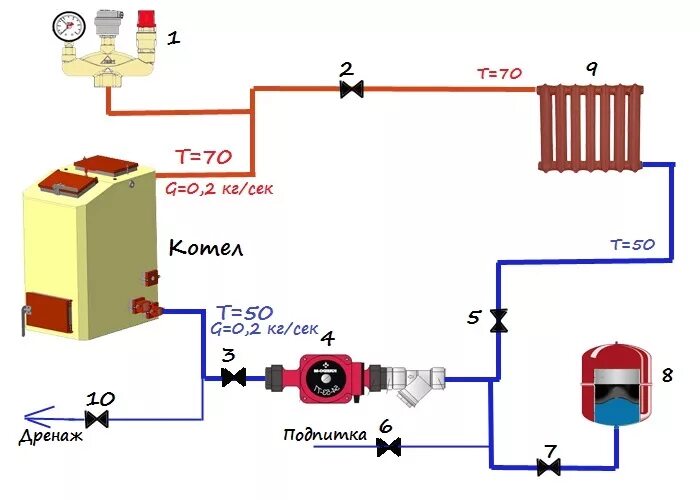 Простая схема подключения котла отопления Обвязка котлов, схема системы отопления, трехходовой клапан, гидрострелка, обвяз