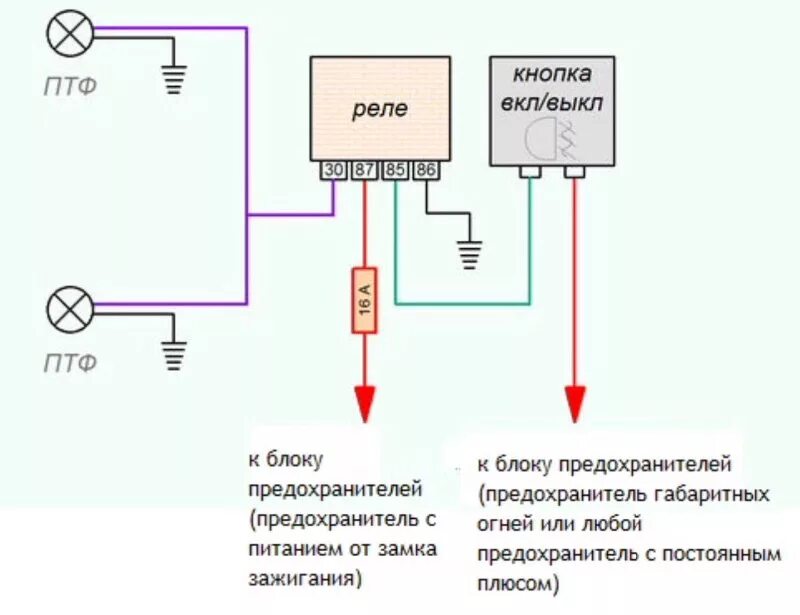 Простая схема подключения противотуманных фар Схема подключения ПТФ - Nissan Primera (P10), 1,6 л, 1993 года электроника DRIVE