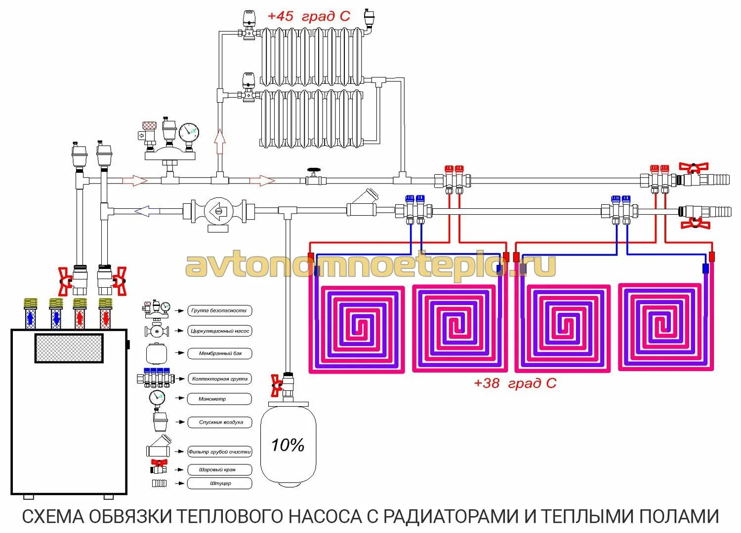 Простая схема подключения теплого водяного и радиаторов Системы отопления теплый пол и радиаторы