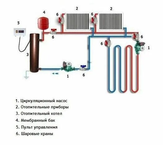 Простая схема подключения теплого водяного и радиаторов Системы отопления с насосной циркуляцией: схемы устройства и работы