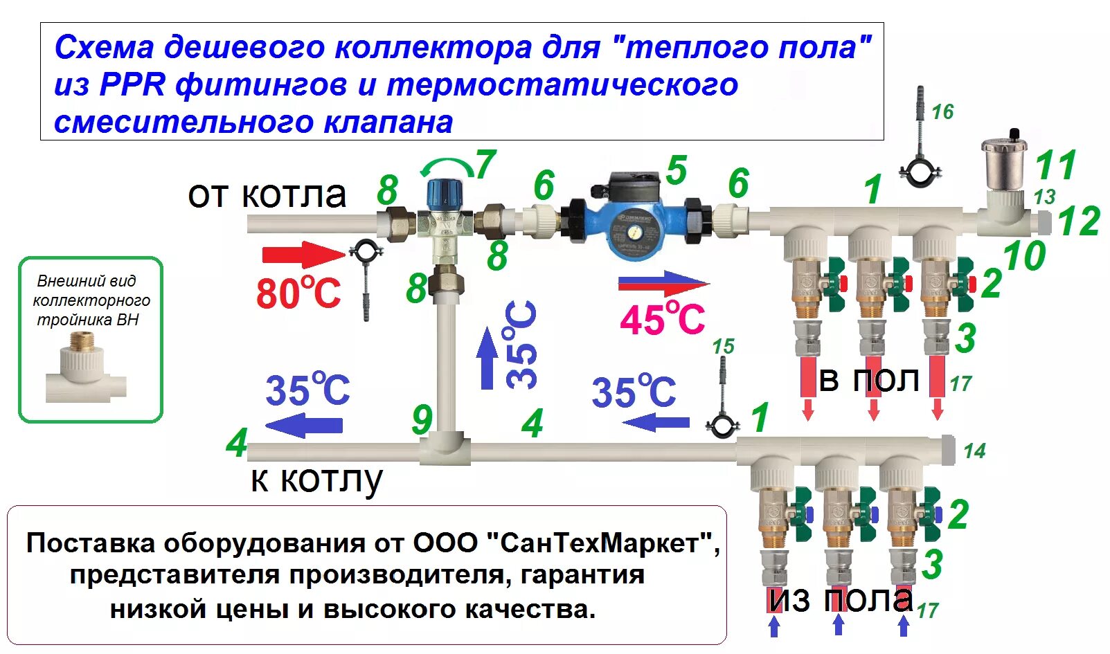 Простая схема подключения теплого водяного пола Полезные статьи - СанТехМаркет - интернет-магазин инженерной сантехники