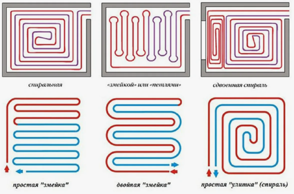 Простая схема подключения теплого водяного пола Система водяных "тёплых полов" в квартире и частном доме. Что нужно знать, чтобы