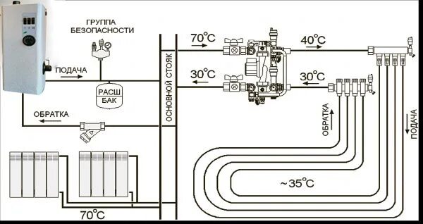 Простая схема подключения теплого водяного пола Электрокотлы для теплого пола ALTERM (Пирамида)