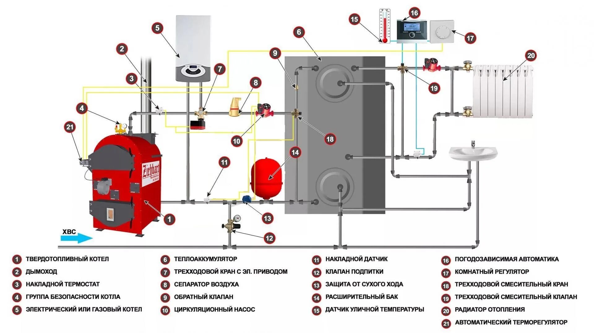 Teplotech51, boilers and boiler equipment, Murmansk, Shevchenko Street, 40Д - Ya