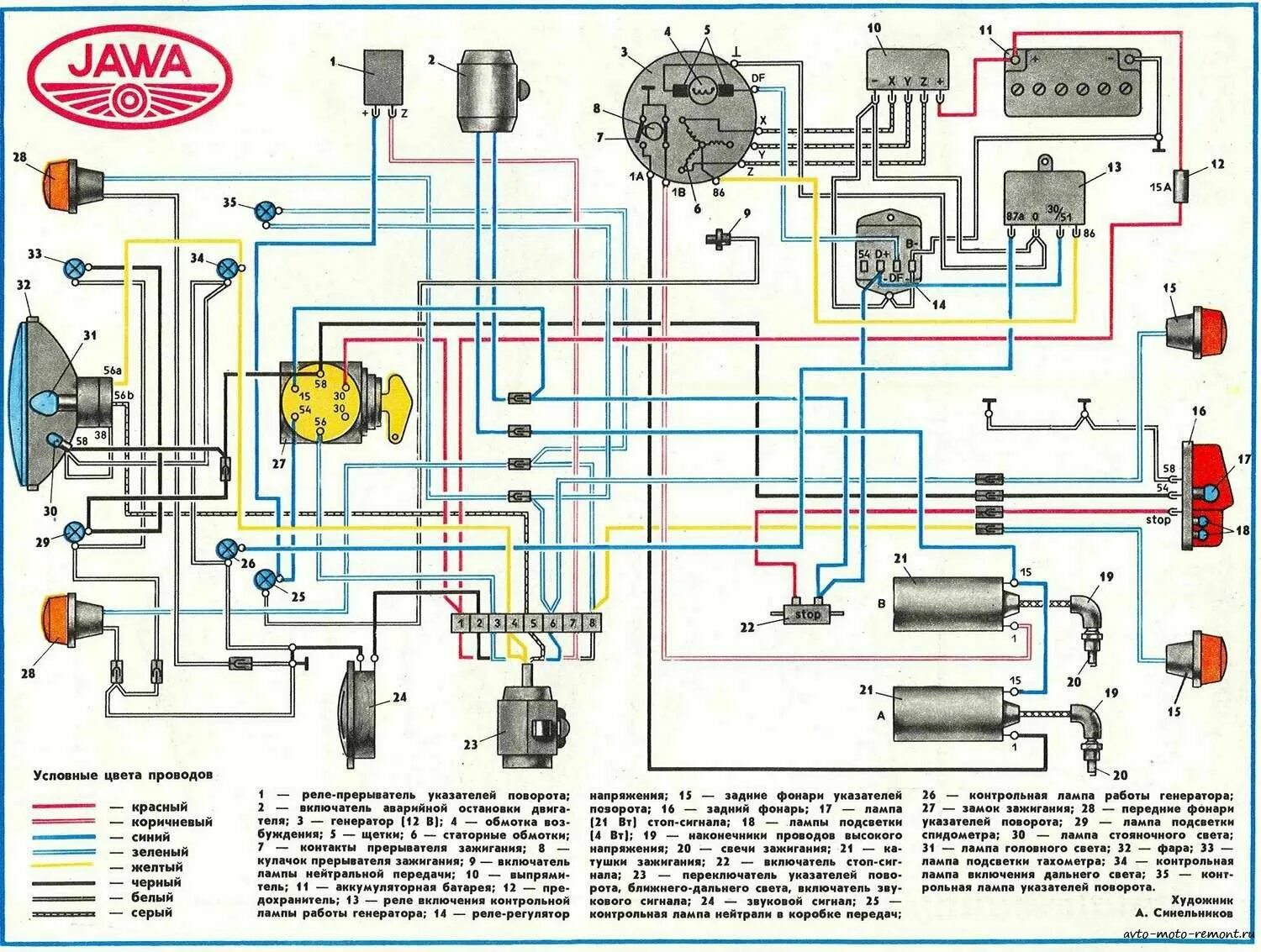 Простая схема проводки мотоцикла Jawa 350 схема Электропроводка, Ремонт, Идеи для дома