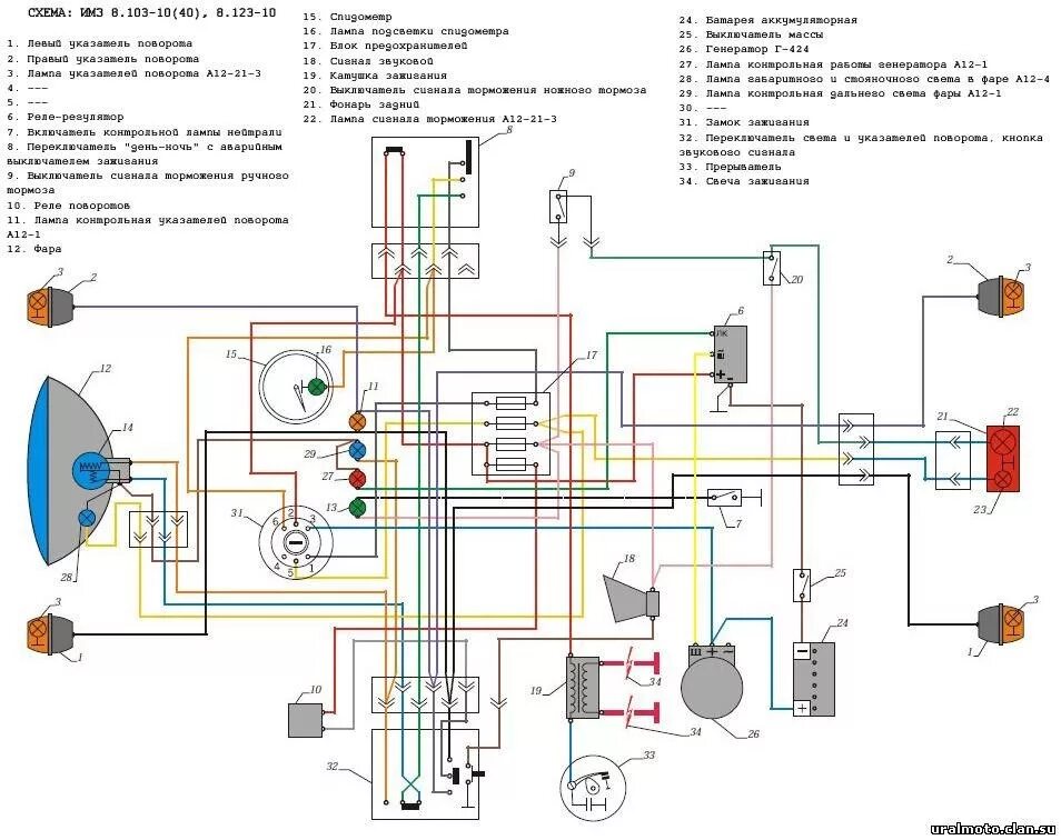 Простая схема проводки урал Оппозит. Часть VI. - Сообщество "Околоколесица (мотоциклы, ATV, гидроциклы)" на 