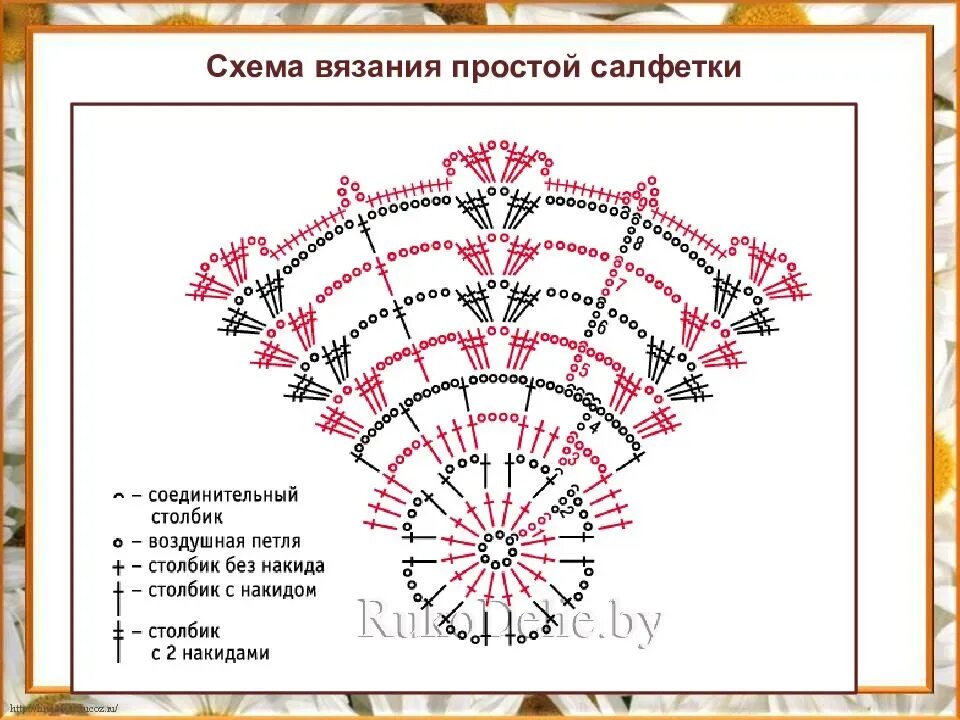 Простая схема салфетки крючком для начинающих Картинки ПРОСТЕЙШАЯ СХЕМА ВЯЗАНИЯ САЛФЕТКИ КРЮЧКОМ