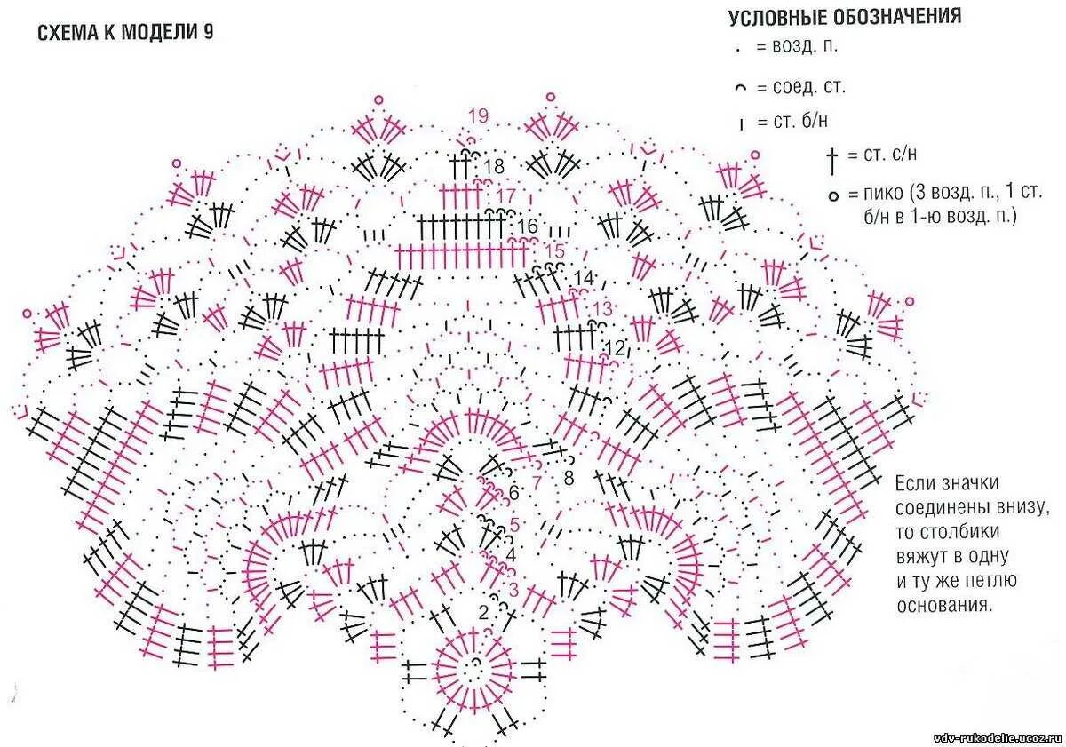 Простая схема салфетки крючком с описанием Вязание крючком схемы большой салфетки