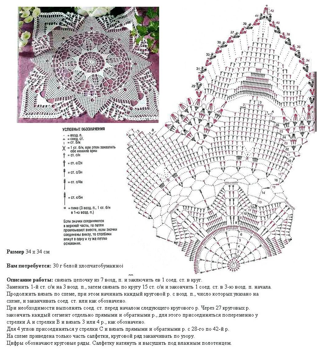 Простая схема салфетки крючком с описанием 10 изумительных вязаных крючком салфеток со схемами Вяжу ручками-крючками Виктор