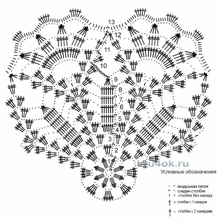 Простая схема салфетки крючком с описанием Салфетка крючком. Работа Любавы вязание и схемы вязания Schema uncinetto, Schemi