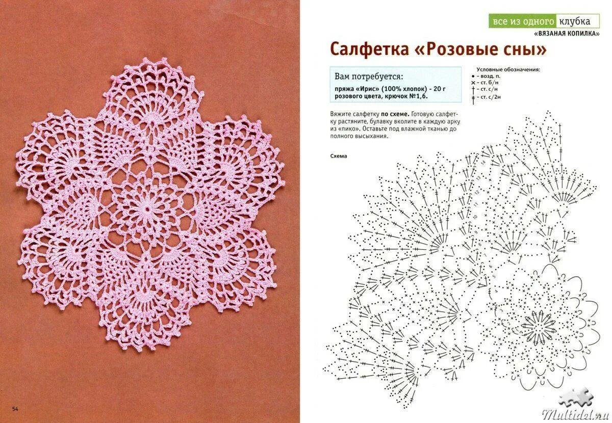Простая схема салфетки крючком с описанием Картинки САЛФЕТКА КРЮЧКОМ СО СХЕМОЙ ДЛЯ НАЧИНАЮЩИХ