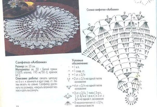 Простая схема салфетки крючком с описанием ВЯЗАНИЕ КРЮЧКОМ "САЛФЕТКИ+СХЕМЫ" Вязаные крючком салфетки, Мандала крючком, Узор